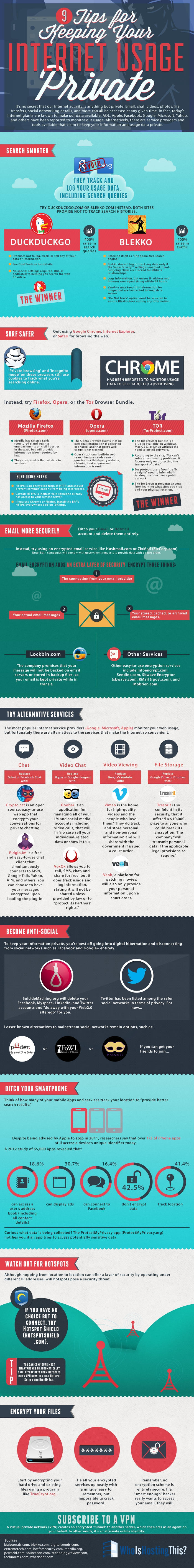internet-privacy-tips-statistics-2014