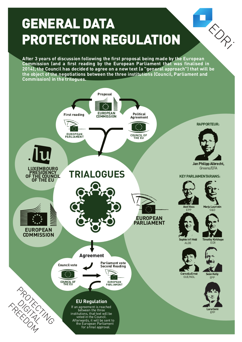 GDPR_trialogues_infographics