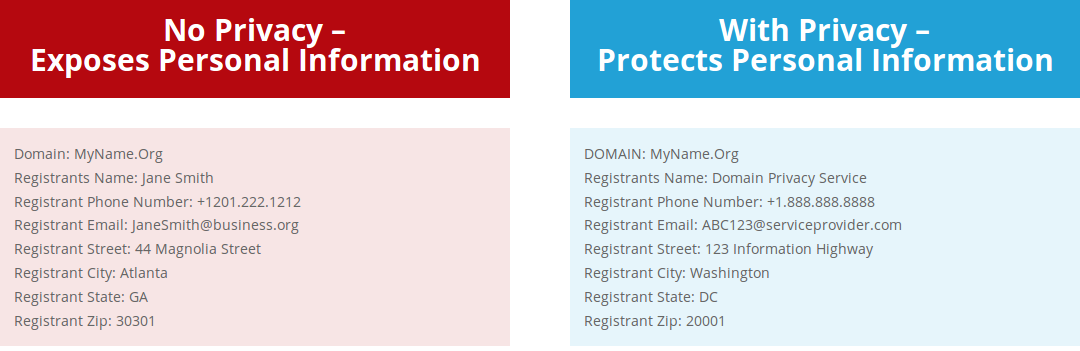 domain privacy